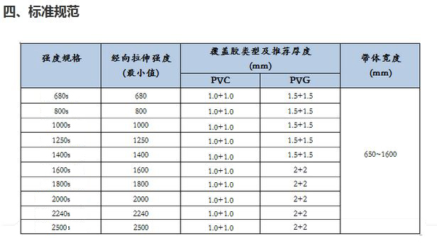 PVC&PVG整芯阻燃輸送帶2.jpg